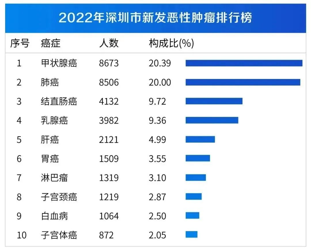 两癌免费筛查深圳妇幼,两癌免费筛查正常医院会打电话吗