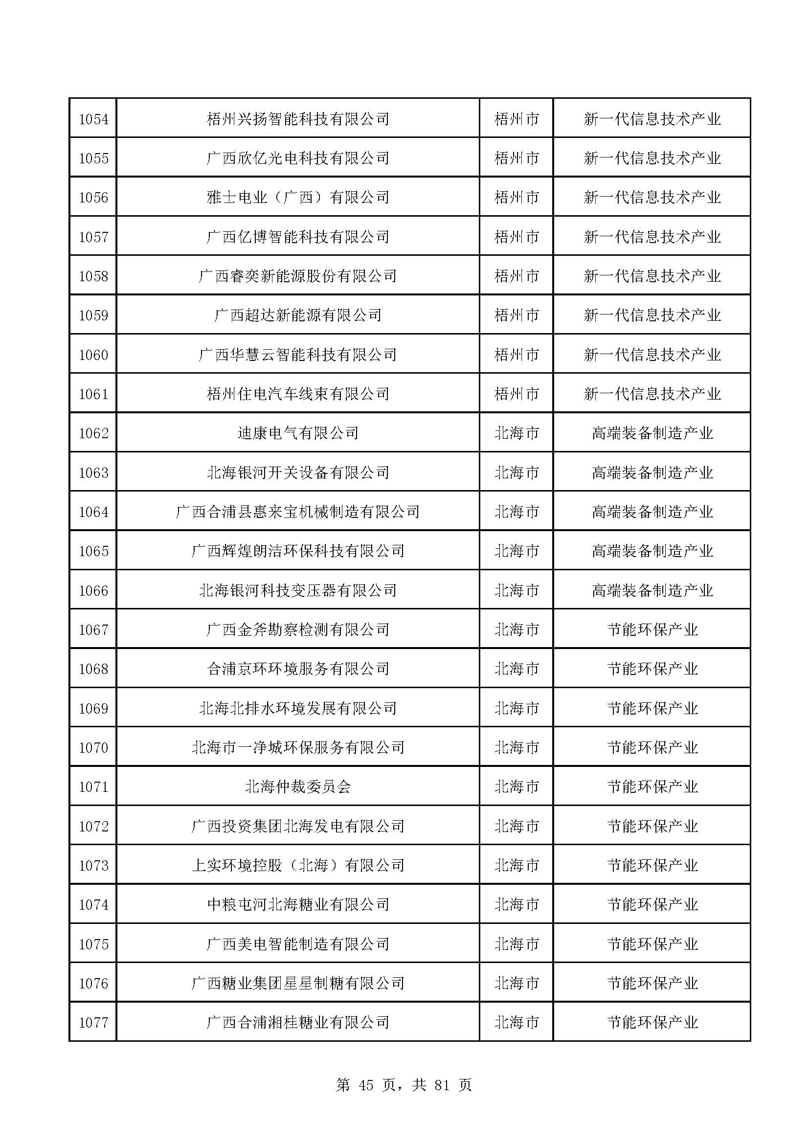 广西计划重点培育千亿级企业,广西重点支持企业名单