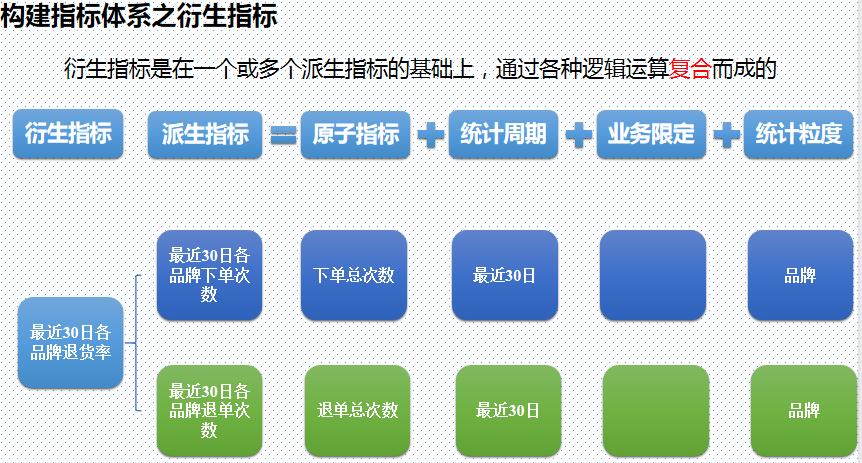 数仓建模维度如何理解,数仓建模的五种基本方法