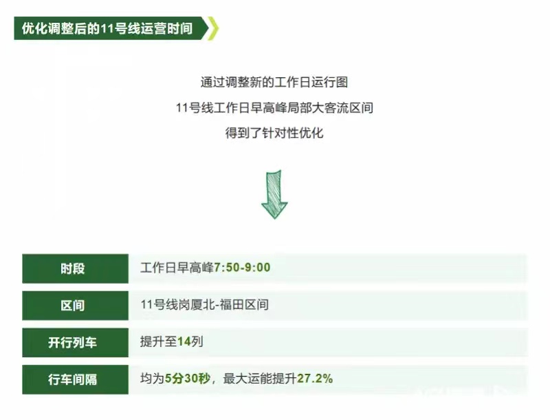 深圳这几天的热搜,今日热搜深圳天气