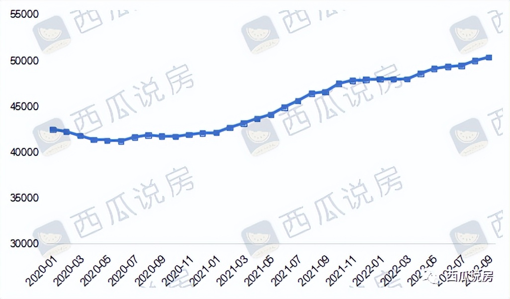 北京朝阳呼家楼二手房房价走势,北京房价2021二手房走势