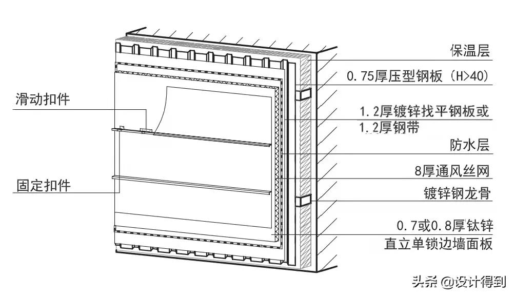 钛锌板安装全过程,钛锌板施工全过程视频
