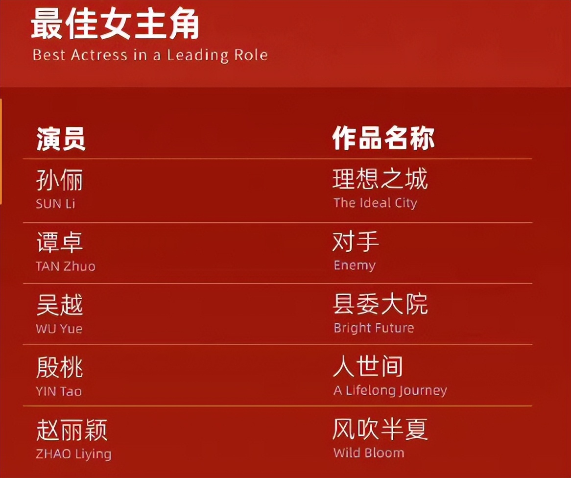 白玉兰奖谁点评张译和张颂文,白玉兰为啥没有张颂文