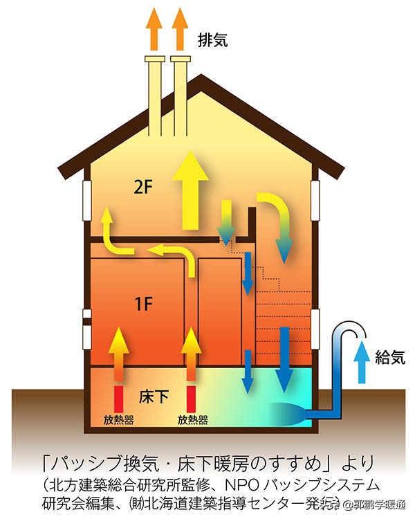 体验日本精装公寓,日本建筑自然通风设计