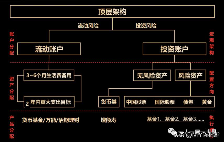银行理财跌了要赎回吗,手机银行理财跌没了怎么办