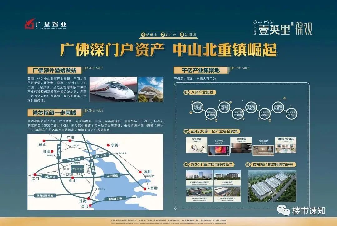 中山中盈壹英里,中山中盈壹英里86平三房