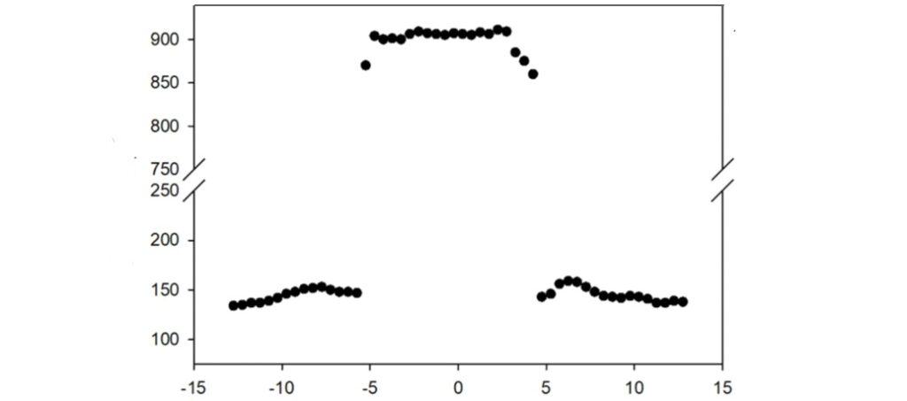 两级金刚石砧如何达到九百万大气压的压力