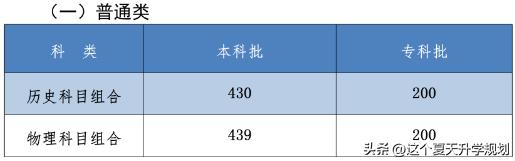 2023年河北各大院校录取分数线,河北省2023年本科高校录取分数线