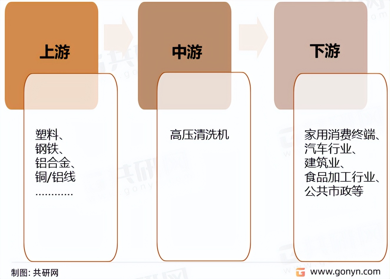 工业高压清洗机行业分析,高压清洗机市场分析报告