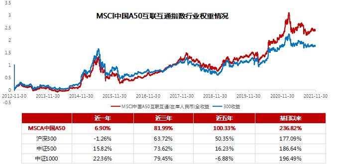 msci中国a50指数纳入格力电器了吗,msci中国a50指数期货主力代码