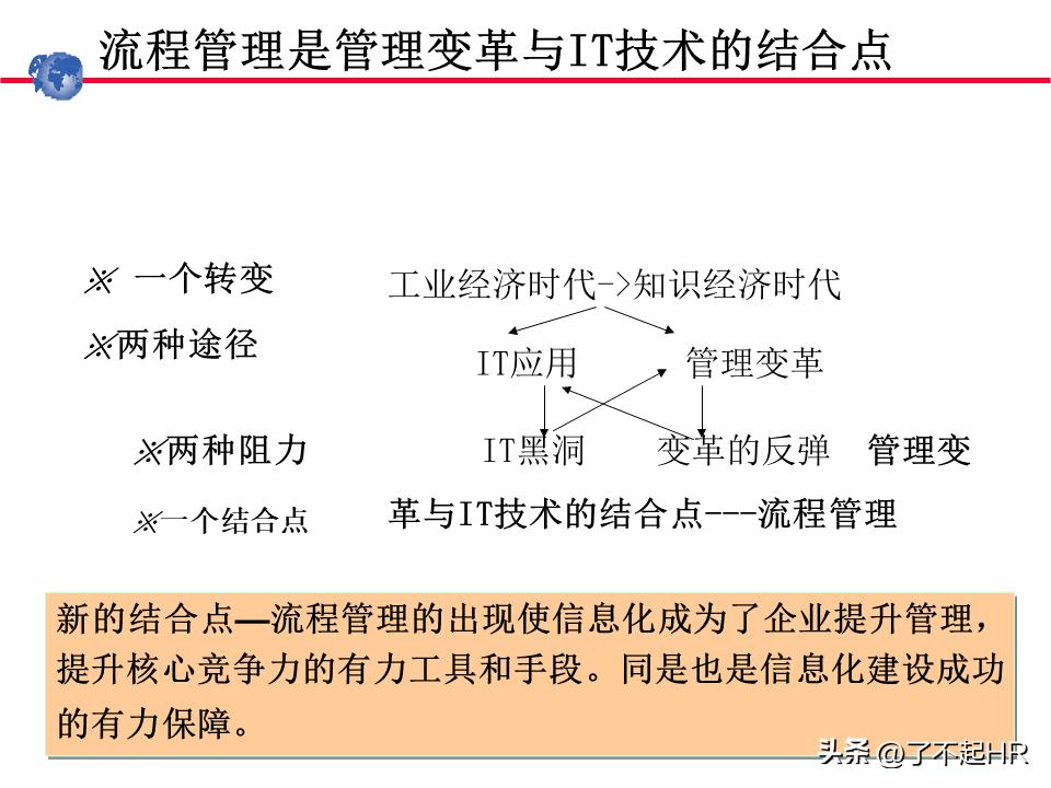 业务流程管理方法,业务流程管理图