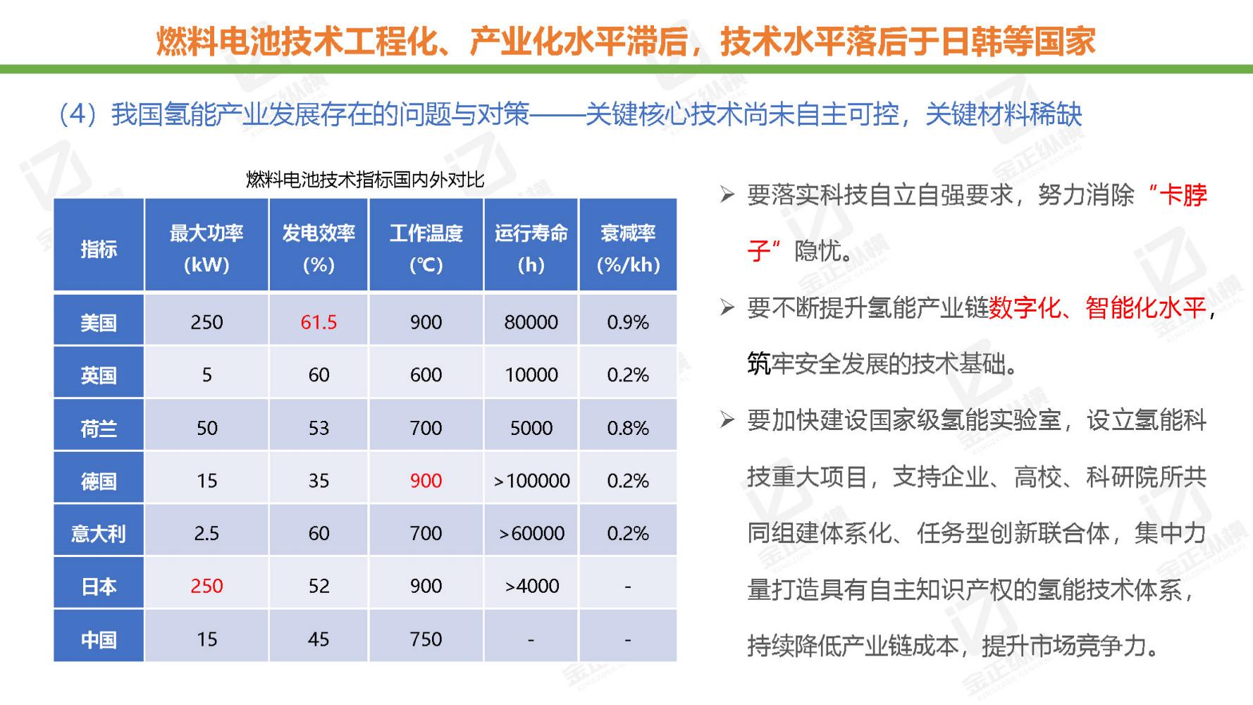 节能风电与氢能源未来机遇,世界与中国能源转型发展报告