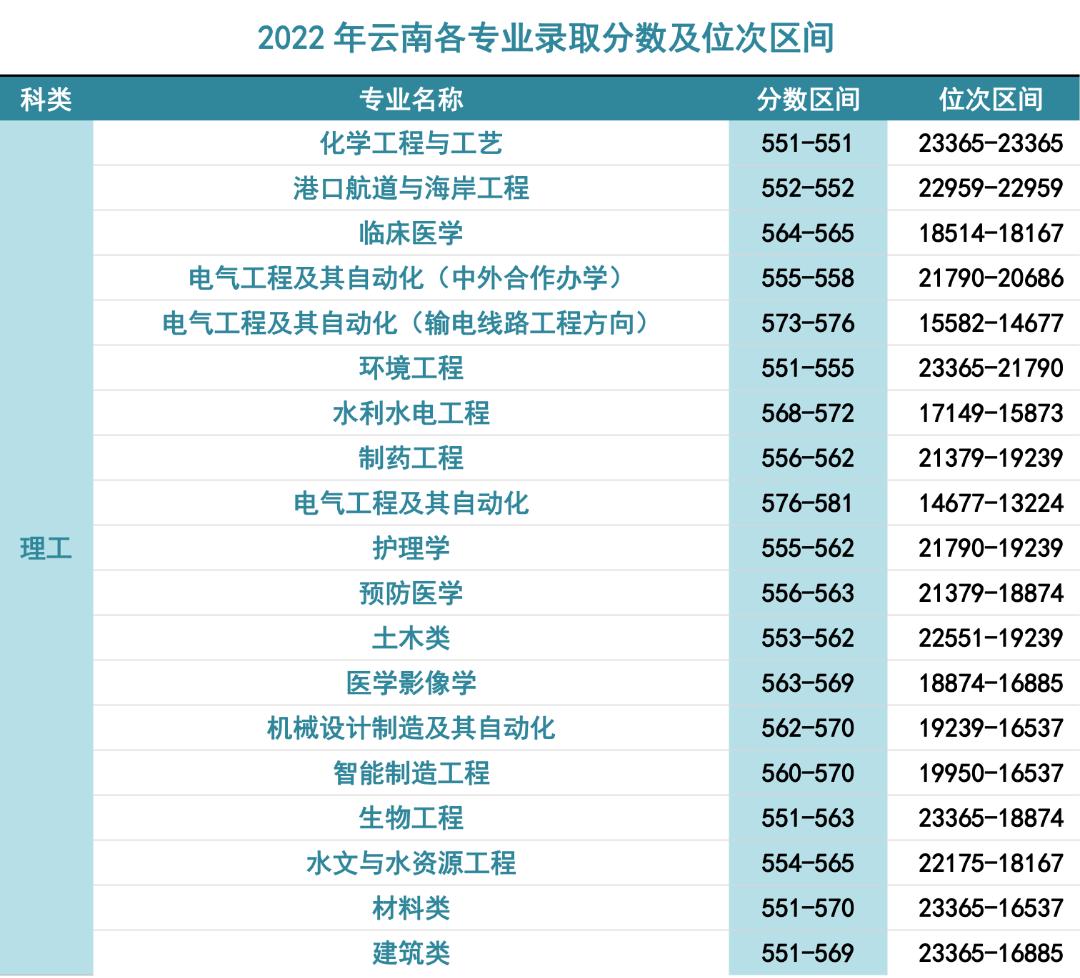 三峡大学录取通告,报考三峡大学需要多少分数