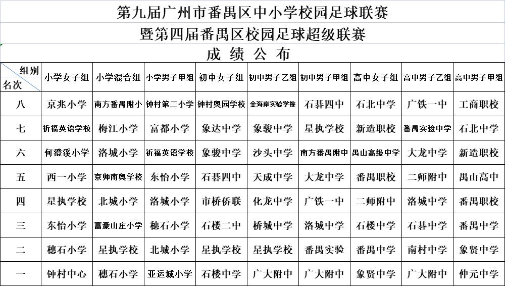 第4届番禺区中小学生足球联赛,番禺区第十届校园足球联赛