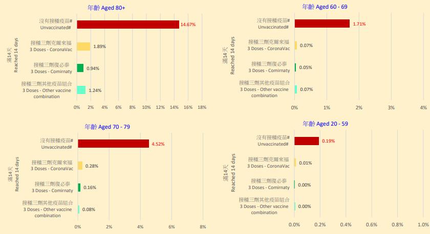 香港新冠疫苗接种率对比内地,香港新冠死亡数据分析