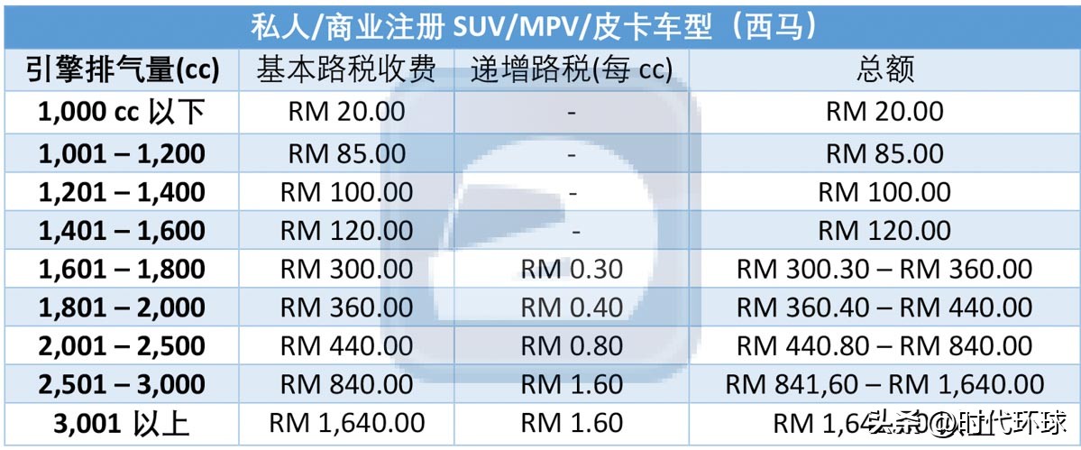 马来西亚生活费用一年多少,马来西亚日常生活费用