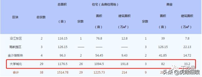 下沙大学城北未来如何,下沙大学城北2018年的规划