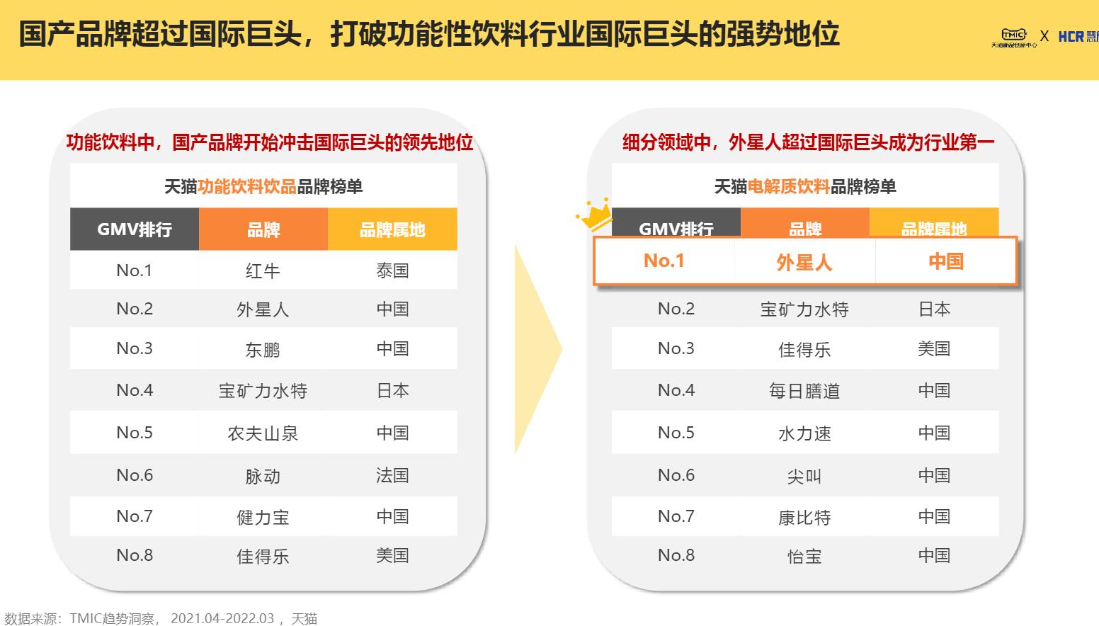 佳得乐是不是电解质水,佳得乐电解质水怎么样