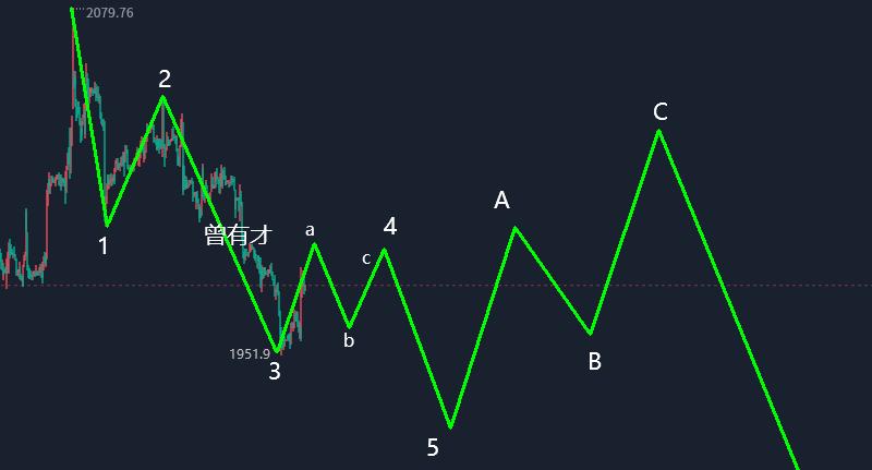 5月26日黄金白银原油盘面分析,2023.5.25黄金白银原油走势分析