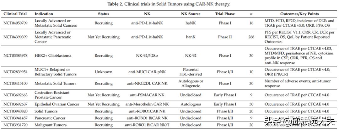 无所不CAR：从CAR-T、CAR-NK到CAR-M