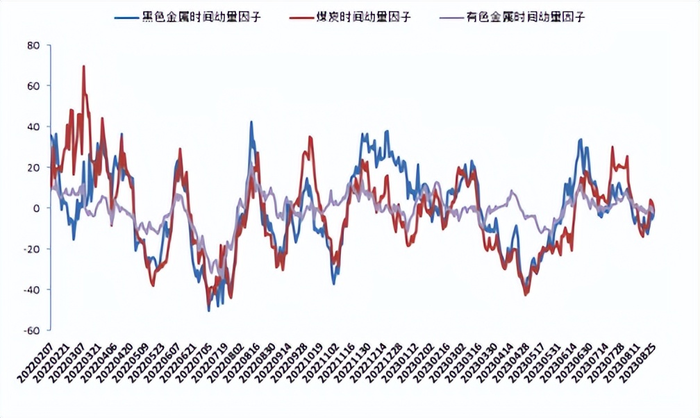 期货行情走强,期货市场后市分析