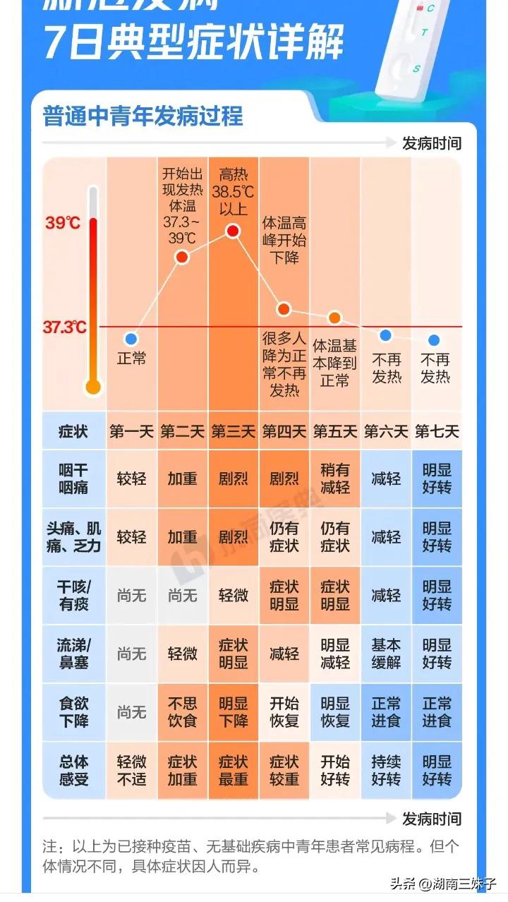 普通严重感冒会成白肺吗,流行感冒白肺