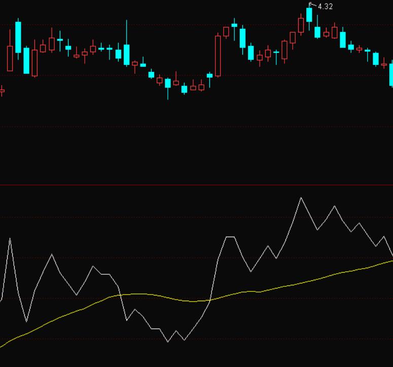 量化投资分析与策略优化,量化策略指标大全