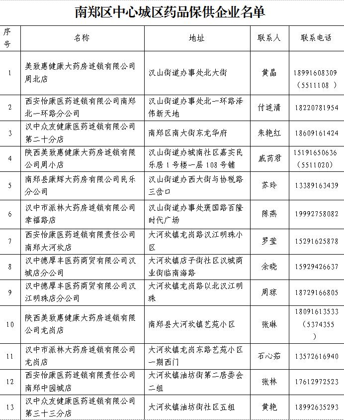 疫情防控工作物资保障方案,疫情防控保供温馨提示