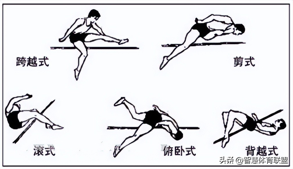 跨越式跳高上三步蹬地起跳练习,跨越式跳高助跑与起跳技术视频