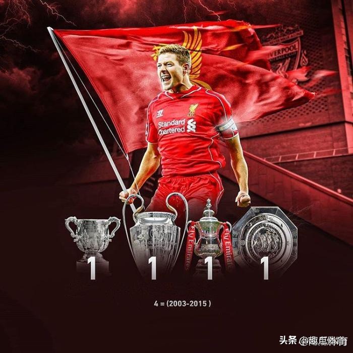 夺得五大联赛冠军次数最多的球员,获得冠军最多的主教练