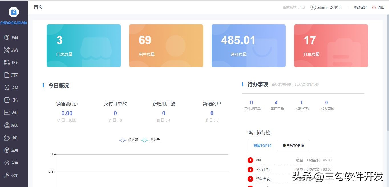 三勾点餐小程序+H5全开源附搭建教程