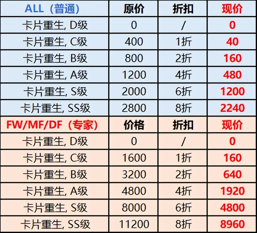 自由足球升级攻略,自由足球2