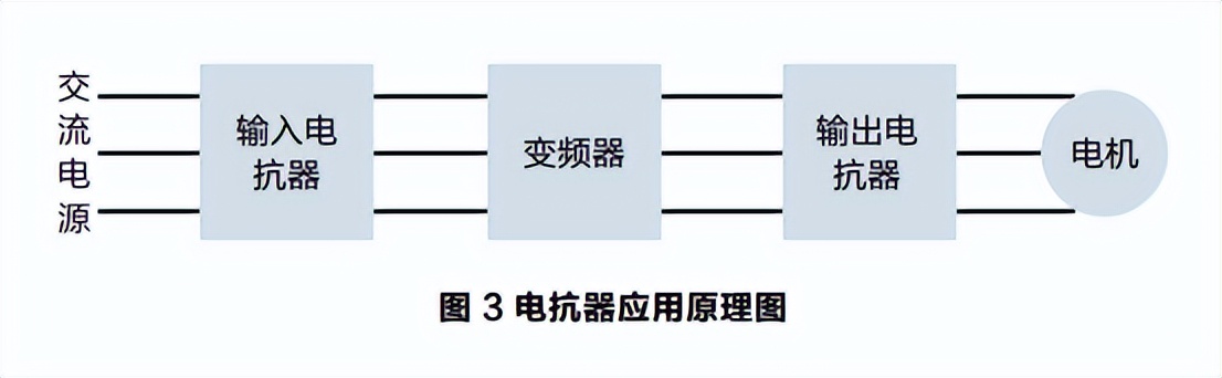 变频器谐波产生的原因和治理方案,变频器谐波对电机影响原因