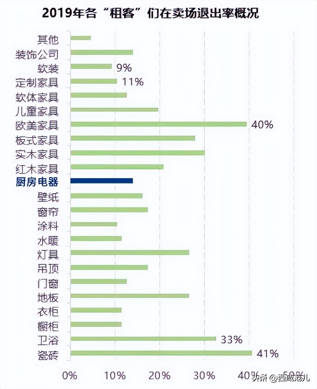 咸阳人民路红星美凯龙潮奢启幕,咸阳红星美凯龙重装启幕