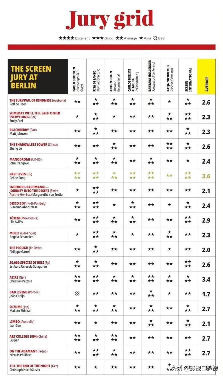 历届柏林电影节最佳电影,柏林电影节不缺华语电影