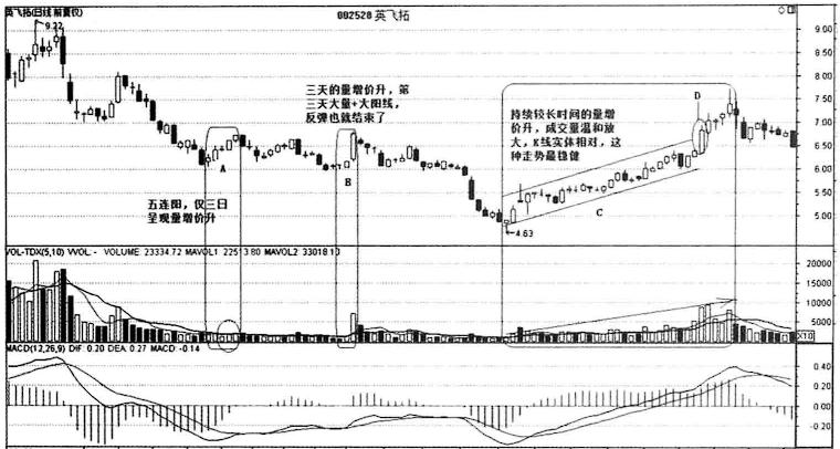 放量下跌和放量上涨口诀,放量下跌后放量上涨意味着什么