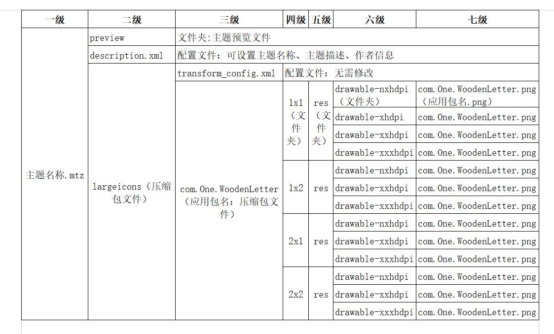 miui14桌面胶囊图标自定义,miui胶囊图标怎么设置