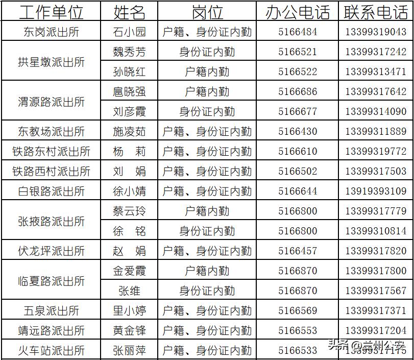 兰州启动考生身份证办理绿色通道,兰州派出所首次办理身份证预约吗
