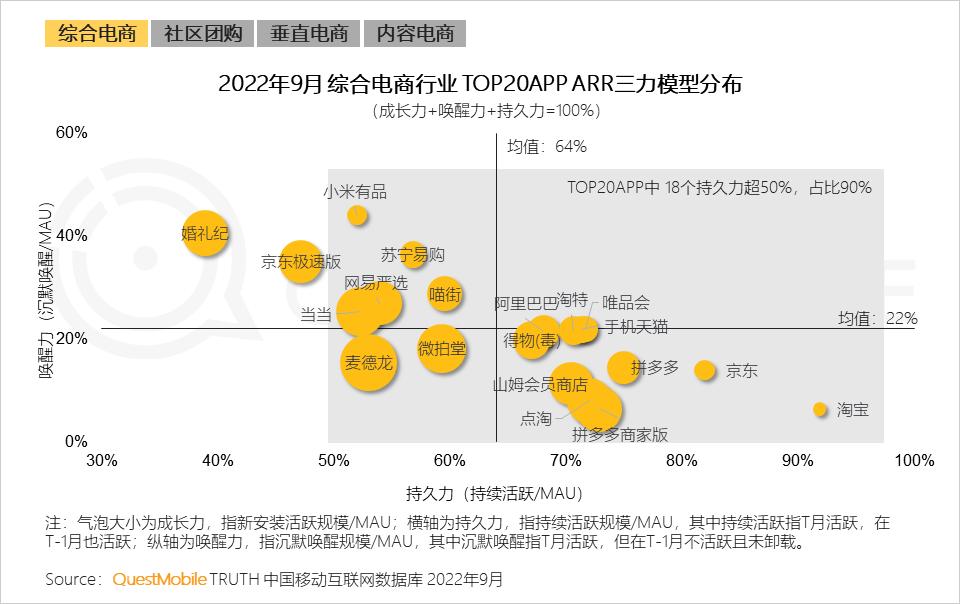 互联网改变消费模式,互联网融合运营