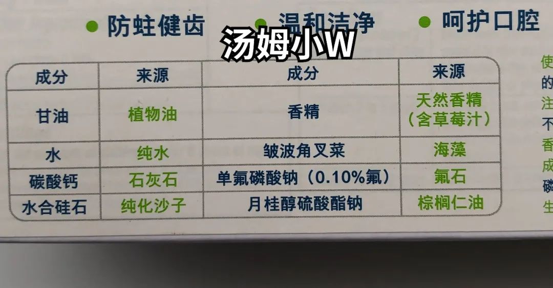 推荐你们适合孩子使用的牙膏,怒测18款儿童牙膏