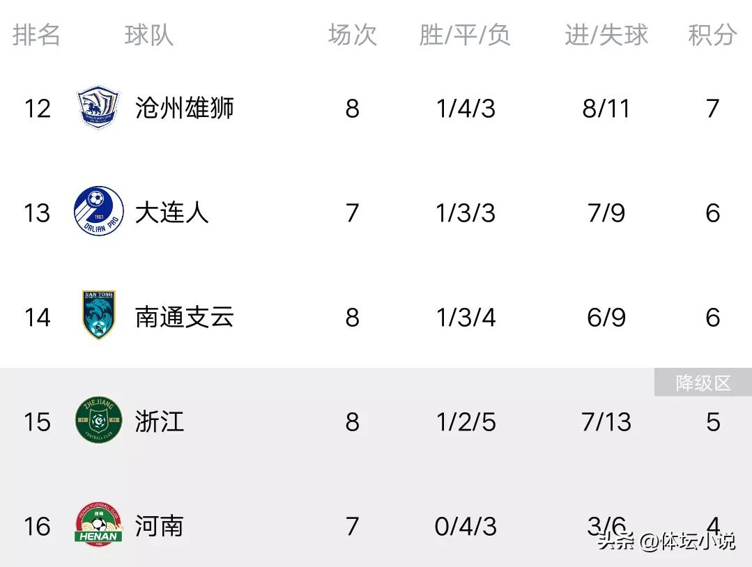 中超三镇2-1逆转广州队7轮不败,中超武汉三镇破纪录