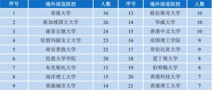 南京邮电大学日语就业前景,北京理工大学日语专业就业前景
