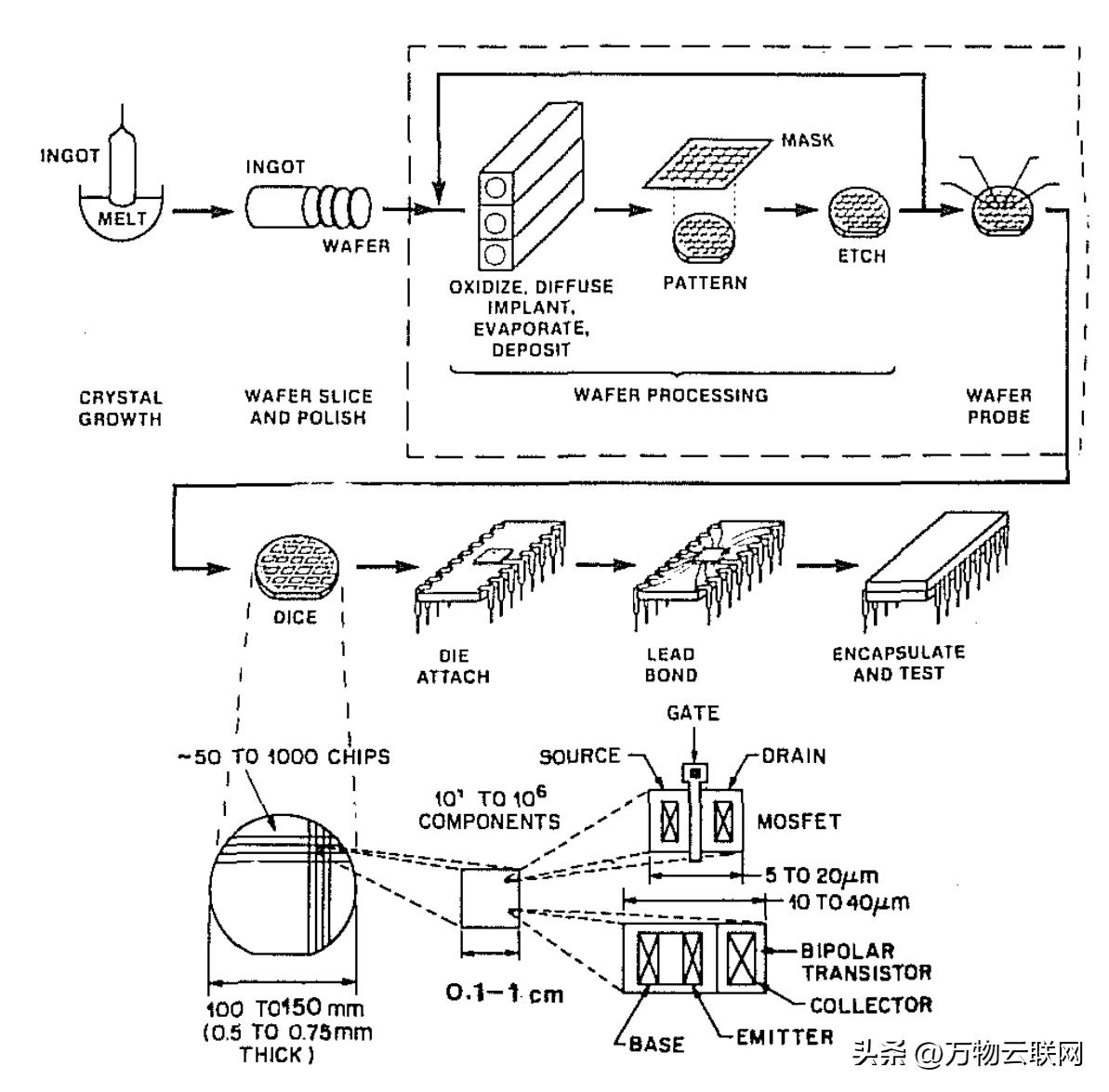 《VLSI时代的硅加工，第2卷：工艺集成》内容介绍和学习引导