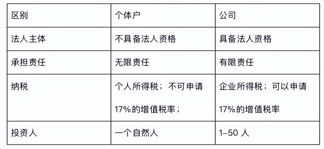 常见的公司内创业模式,创业企业类型有哪些