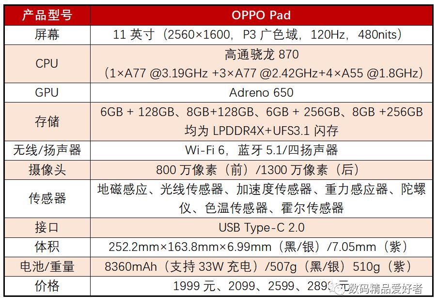 最低899元最贵7199元！一文读懂2022年上市的13款国产安卓平板