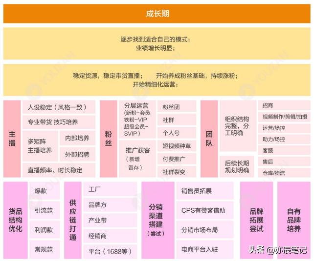跨境电商直播运营自学全套教程,抖音直播电商运营