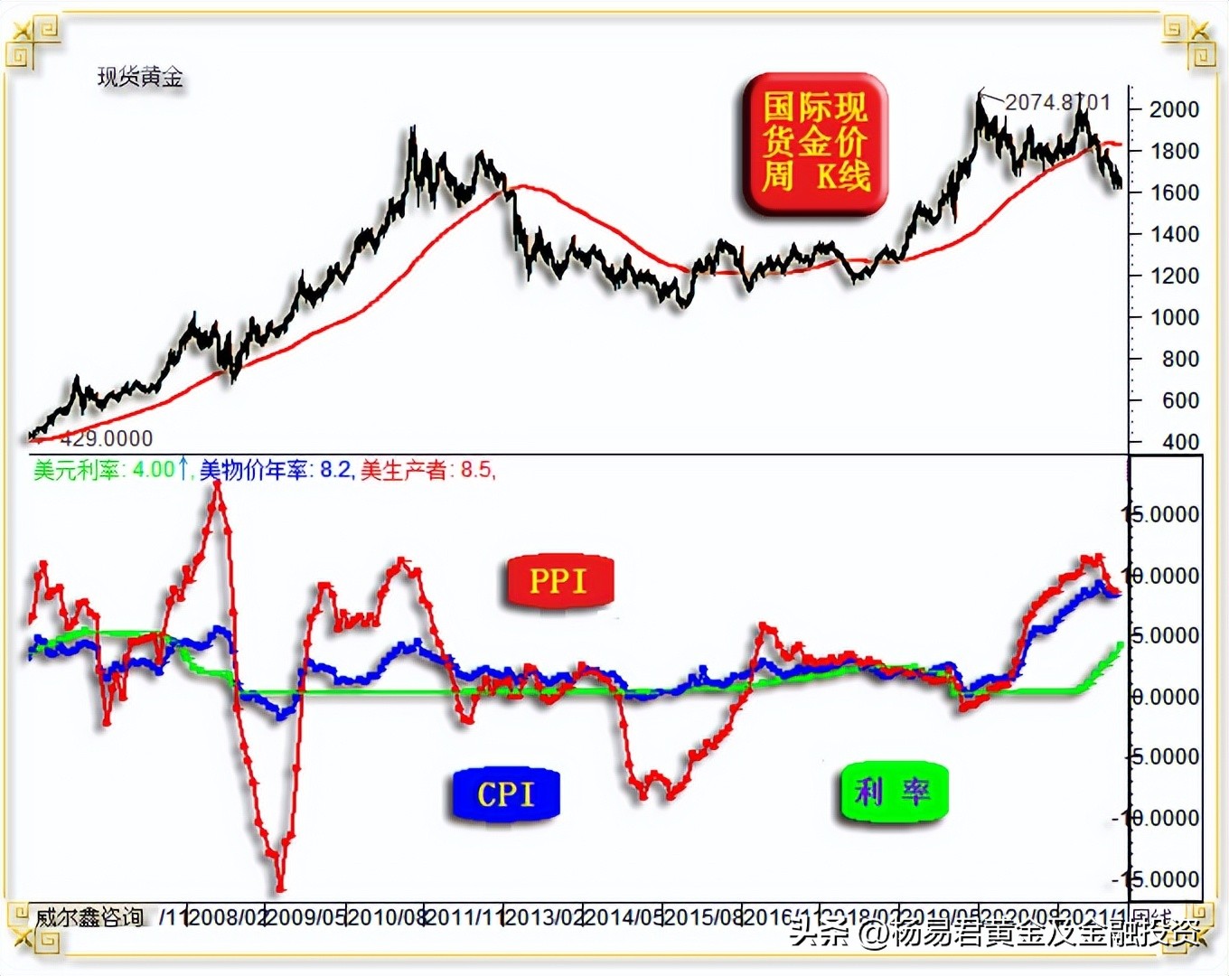 威尔鑫月评·׀美联储强力升息黄金立春何时