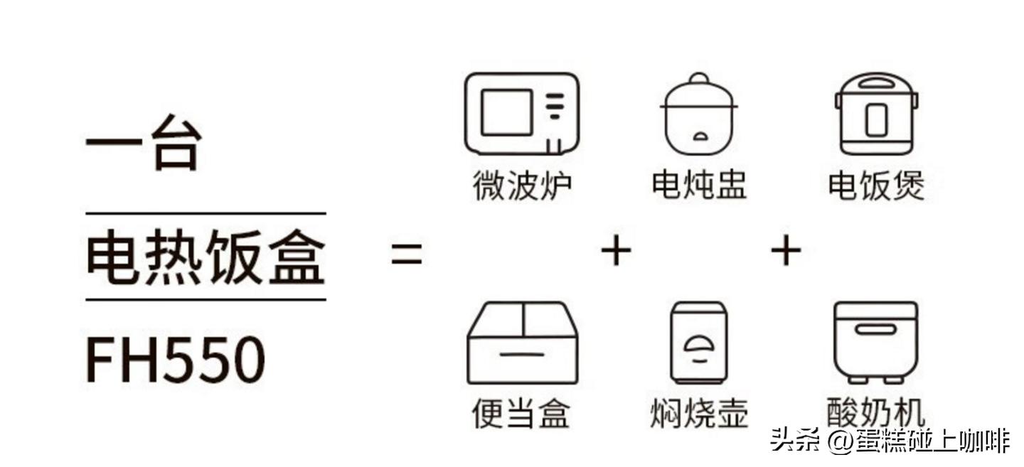 上班族买保温饭盒还是电热饭盒,电加热饭盒哪个牌子好最实用