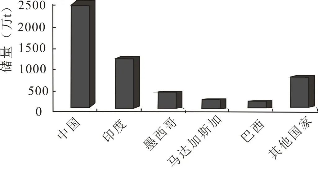 人类突破性科技进步,人类尖端科技