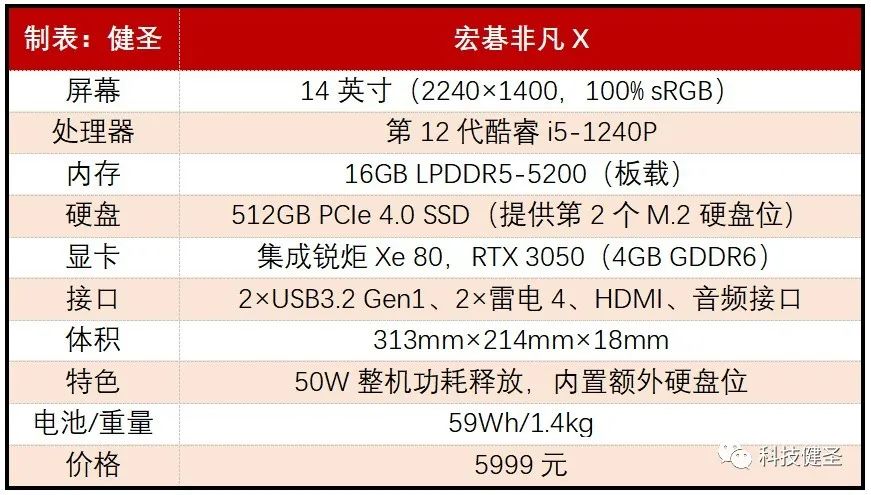 rtx3050和1050ti显卡差距,rtx3050和gtx1070ti